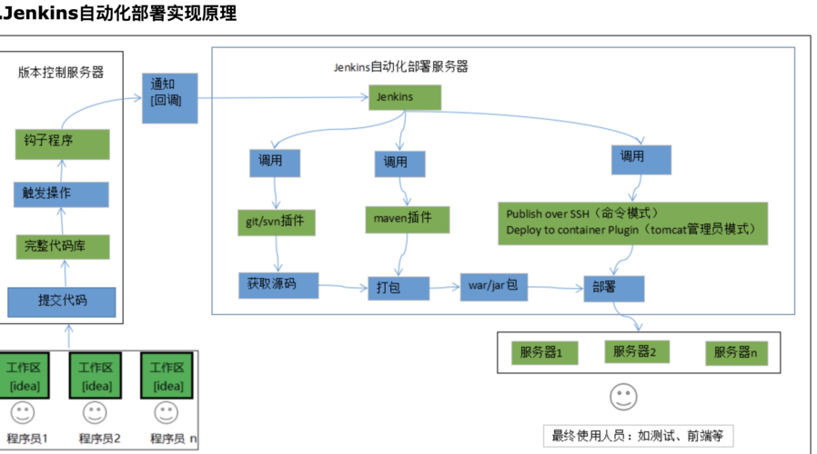 如何在Python中实现自动化测试的步骤是什么？插图2