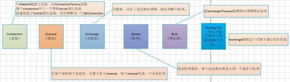 RabbitMQ的六种模式，如何根据业务需求选择合适的消息传递模式？插图2