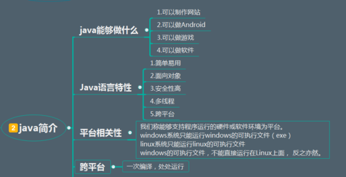 Java开发究竟包含哪些核心概念？插图2