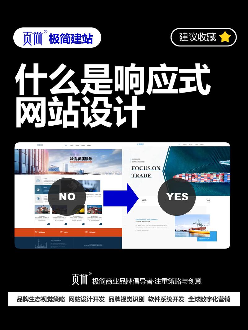 ps响应式网站设计尺寸_什么是适配多终端插图2