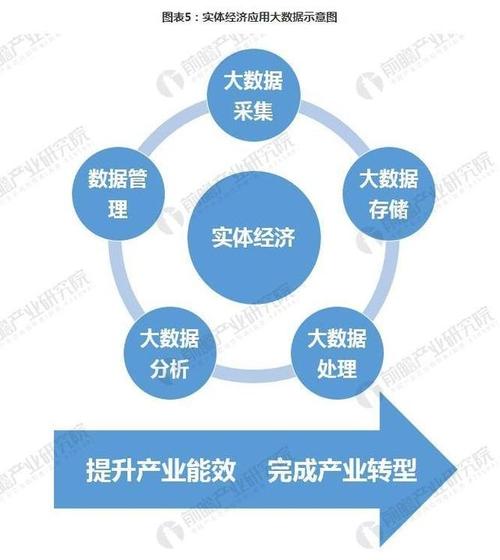 大数据分析如何改变商业决策过程？插图4