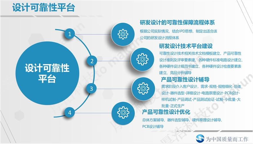 可靠的网站设计制_可靠性插图2