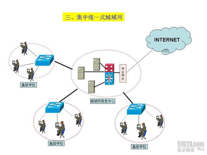 城域网的定义与作用是什么？插图2