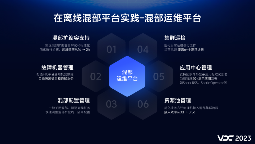 vivo 在离线混部探索与实践插图18