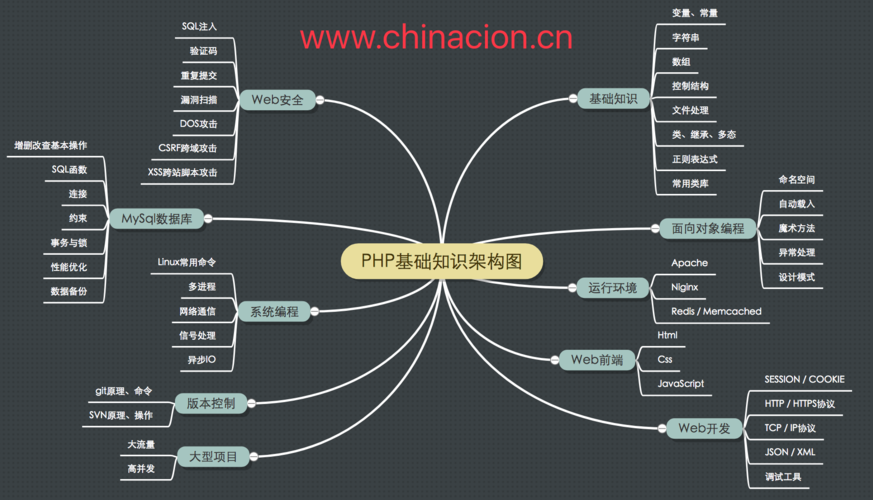 php网站文件夹结构_PHP插图