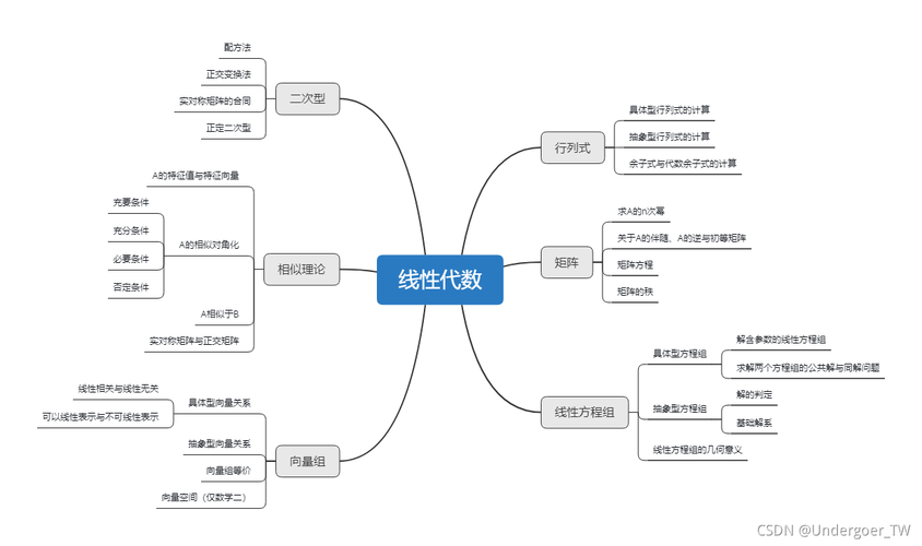 如何应用线性代数在大数据领域中解决实际问题？插图2