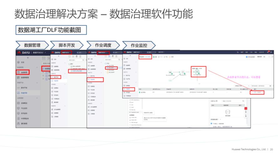 华为如何利用DLF技术实现作业的重新执行？插图4