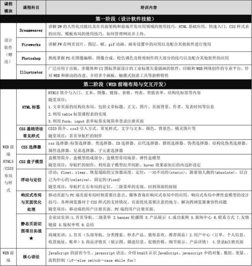 探索Web前端培训，涵盖哪些关键学习内容？插图2