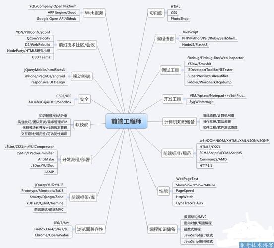 作为一名Web前端工程师，需要精通哪些关键技术？插图4