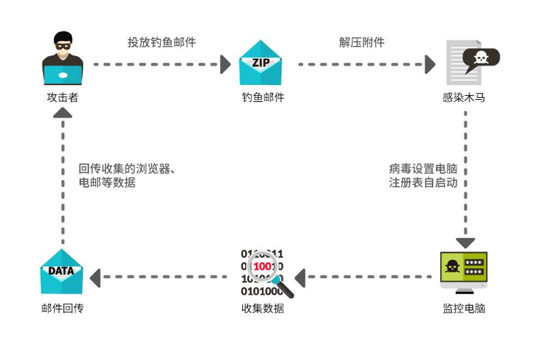 判断变量类型_如何判断遭受的攻击类型？插图