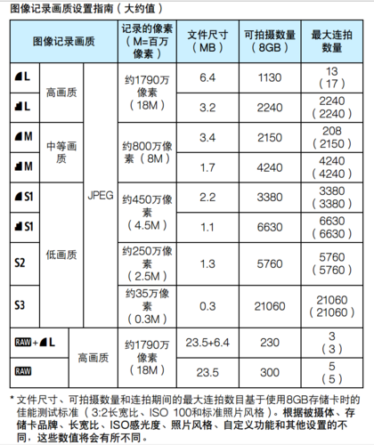 1G内存与GB之间的换算关系是什么？插图