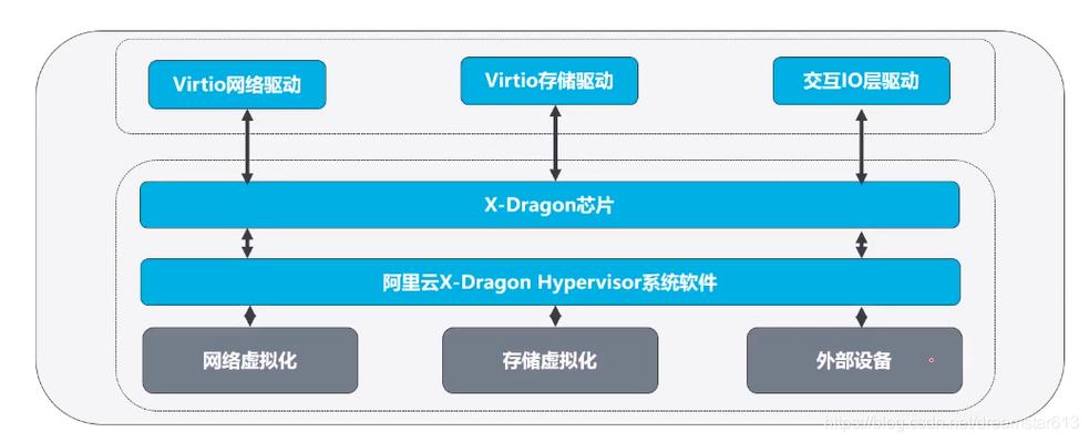 如何在弹性裸金属服务器上实现操作系统的切换？插图4