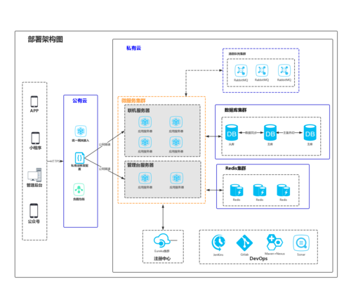 服务器部署开发工具是什么插图4