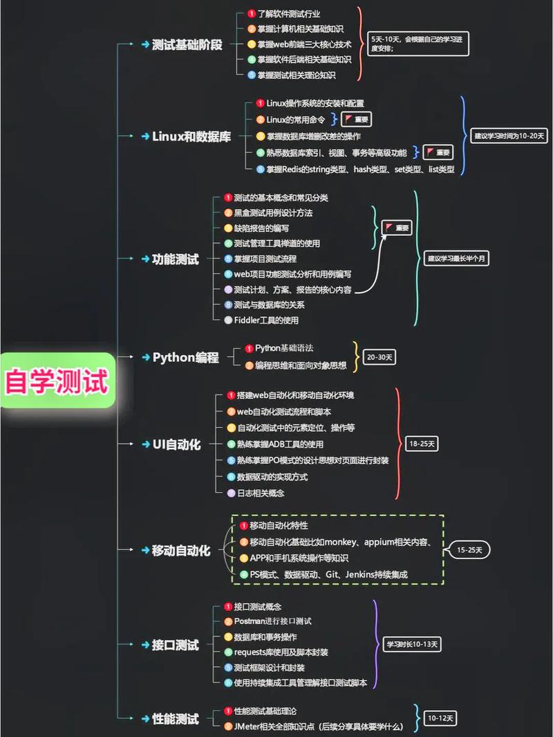 自学软件测试，可能还是不可能？插图2