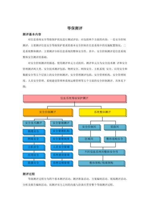 等保制度具体包含哪些内容，以及哪些机构负责执行等保测评？插图4