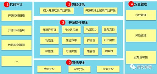 开源软件分析_成分分析的开源软件风险如何分析？插图2