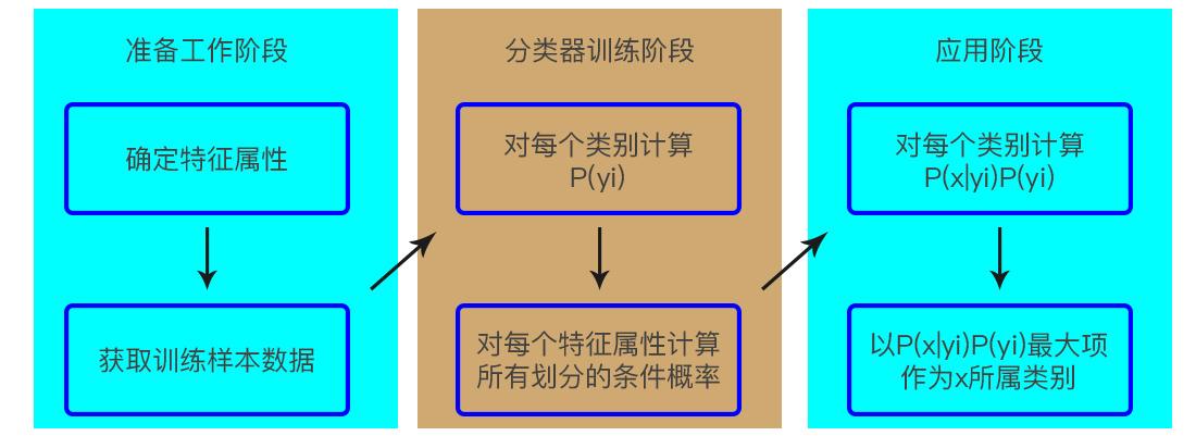 朴素贝叶斯分类在Python机器学习中如何应用？插图4