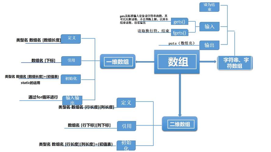 php遍历多维数组_多维视图和多维分支插图