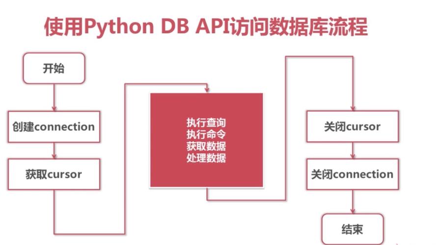 python 管理mysql数据库_管理Python项目插图2