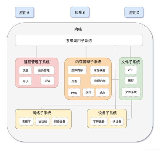 Linux系统究竟有何独特之处？插图