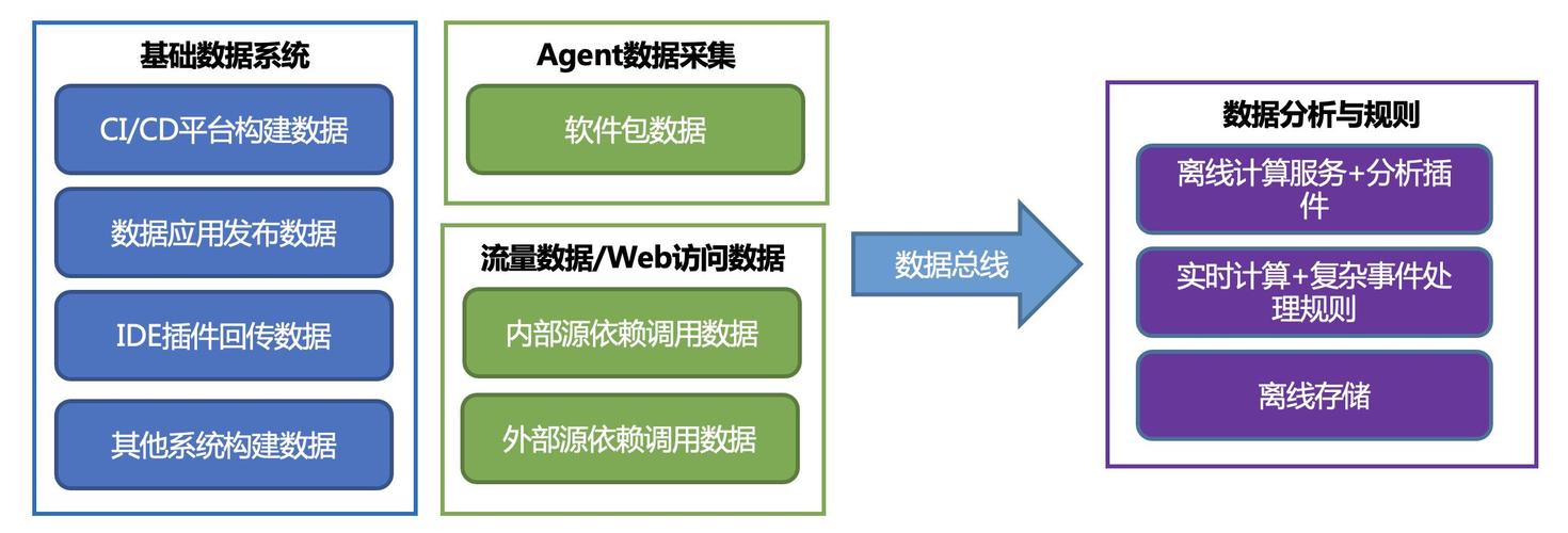 开源软件分析_成分分析的开源软件风险如何分析？插图4