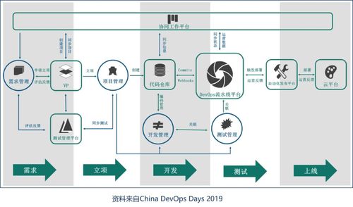 DevOps管理如何优化软件开发流程？插图