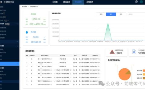 开源快速网站搭建平台_Solution as Code一键式部署类最佳实践