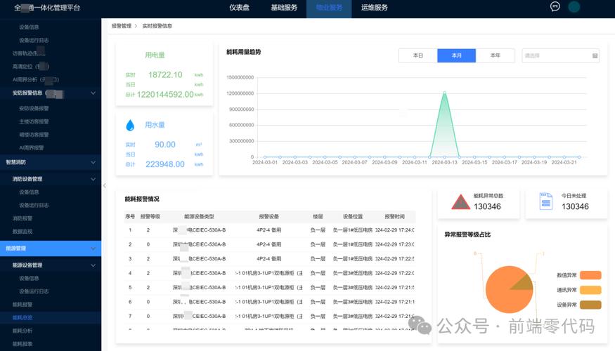 开源快速网站搭建平台_Solution as Code一键式部署类最佳实践插图