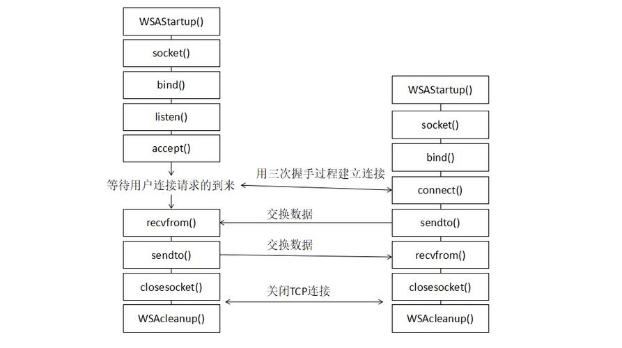 什么是客户 服务器编程插图2