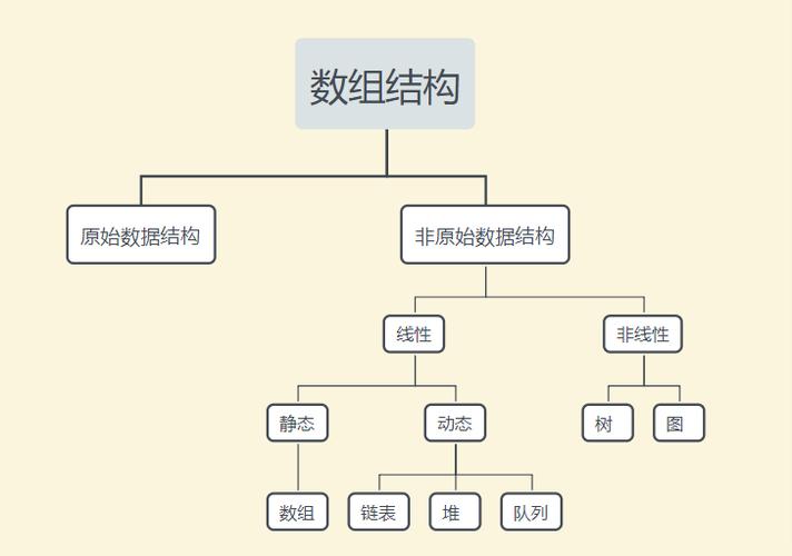 数据结构定义插图4