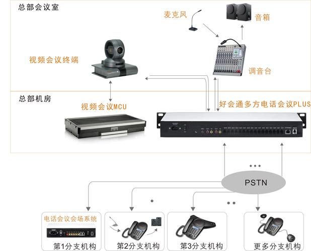 如何高效安装电话会议系统？插图2