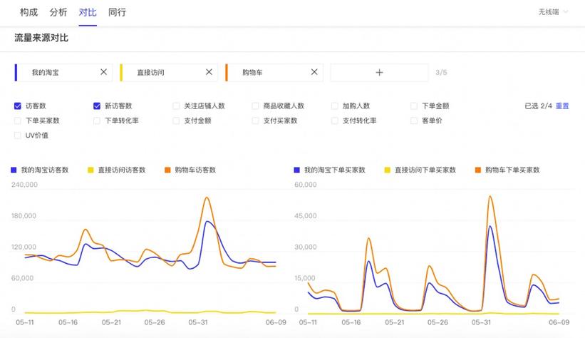 如何通过店铺客流量分析提升销售业绩？插图4