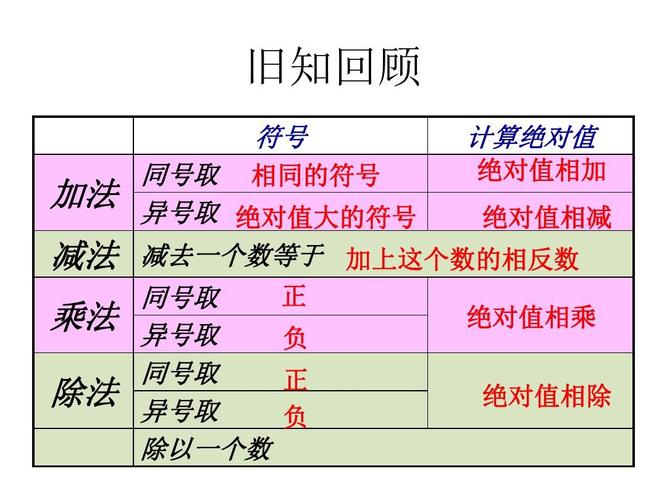 sign算法的意义插图4