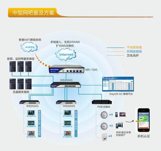 配置ib网络地址_IB网络插图2