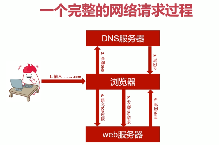 构建平台网站时需要哪些关键技术，以及如何保护网站IP地址免受攻击？插图