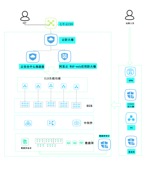 云服务器运维需要什么插图4