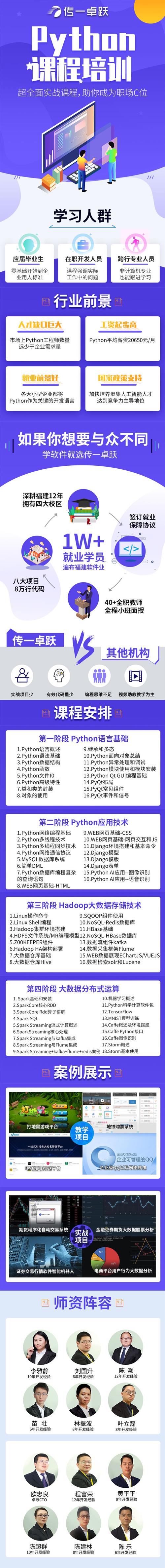 Python培训有哪些内容插图