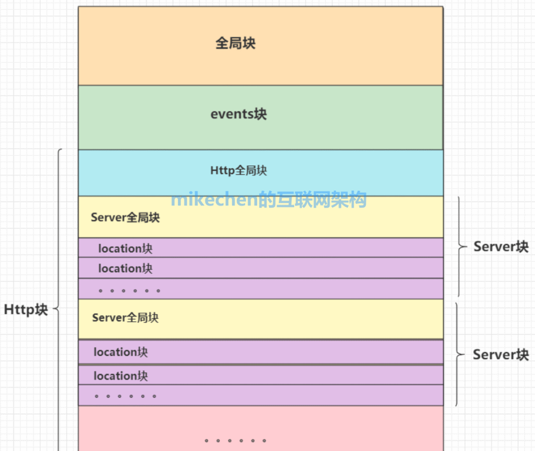 Nginx配置最全详解插图2