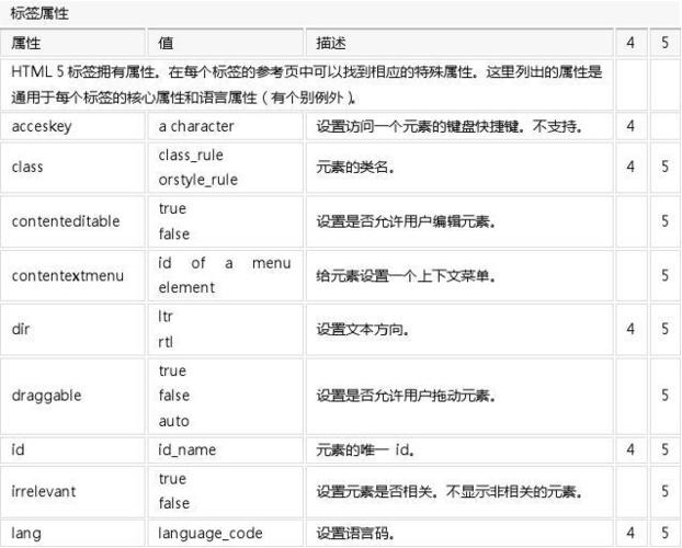 JSP和HTML在网站开发中各自扮演什么角色，它们之间存在哪些关键区别？插图4