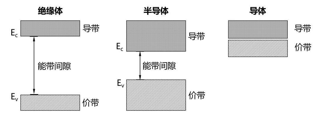 半导体芯片，到底是如何工作的？插图30