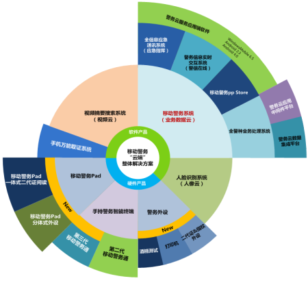 移动互联应用技术属于什么类插图