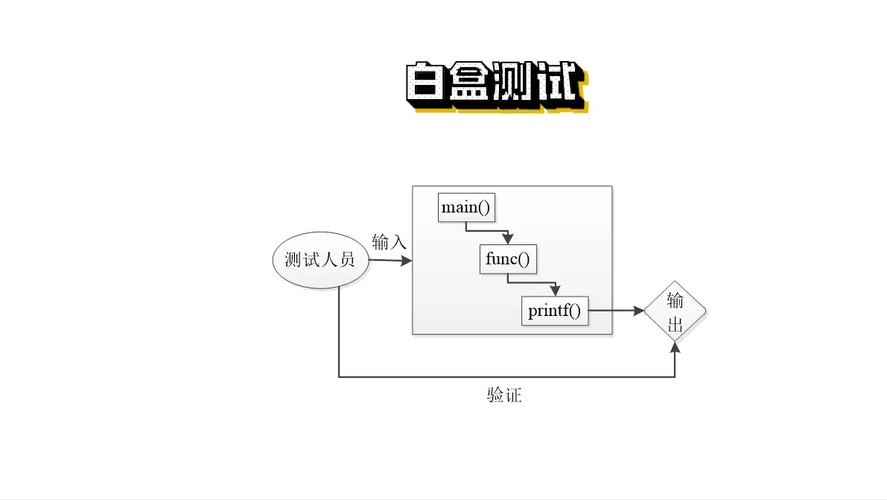 探索白盒测试，这些方法你掌握了吗？插图2