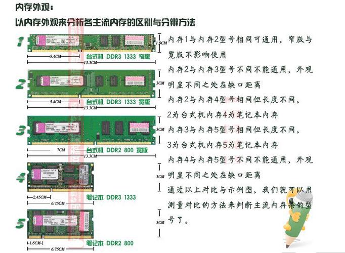 pc内存和服务器内存如何区分_内存插图4