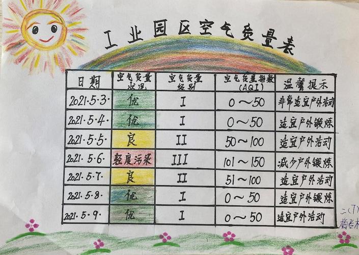 如何有效地利用环境变量来增强日志打印功能？插图