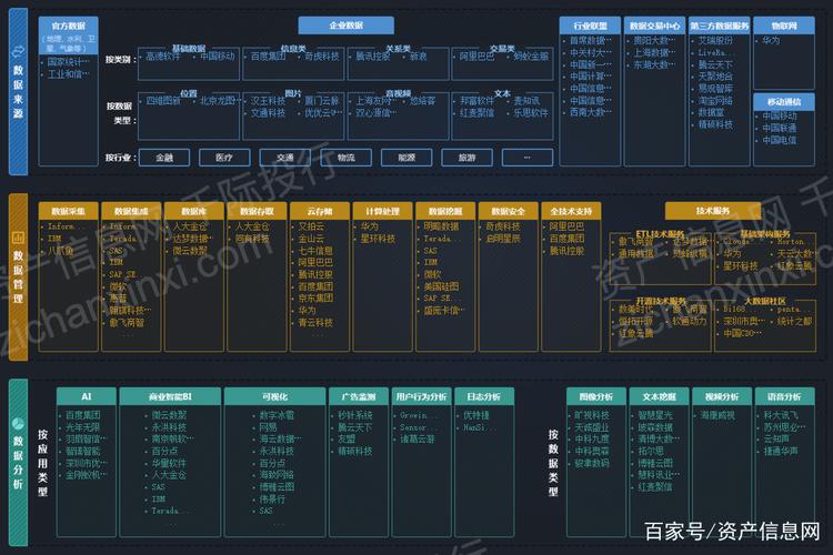 如何优化大数据产业链中的大容量数据库性能？插图4