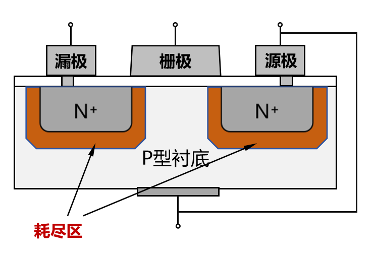 半导体芯片，到底是如何工作的？插图64