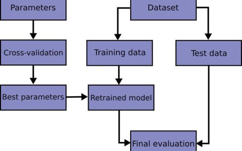 python 机器学习 用例_机器学习端到端场景