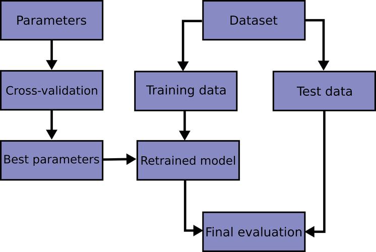 python 机器学习 用例_机器学习端到端场景插图