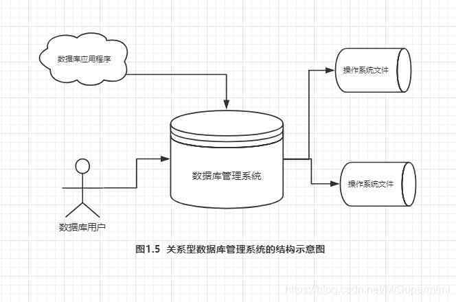 关系型数据库的主要作用是什么？插图2