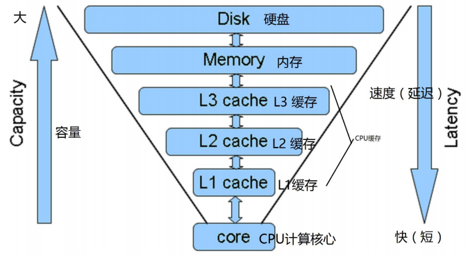 如何有效利用PHPCDN缓存技术提高网站性能？插图